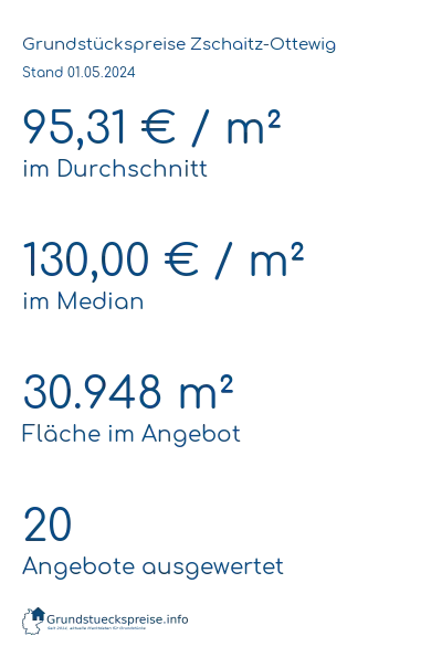 Grundstückspreise Zschaitz-Ottewig